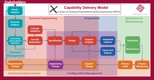 Capability_Delivery_Model.jpg